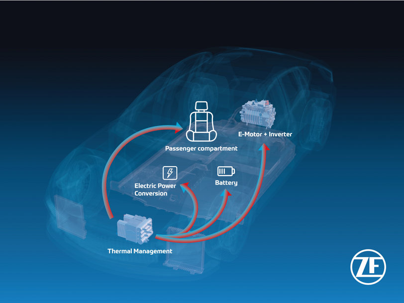 ZF presents most compact e-drive for passenger cars